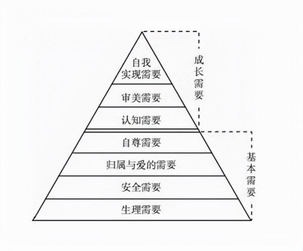 新理論的多種路徑-多維空間暗物質理論的成長
