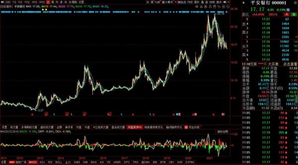 隱藏利潤的平安銀行，萬億市值不是夢