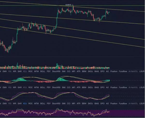 12.27行情看法，反彈過後回撥趨勢不變