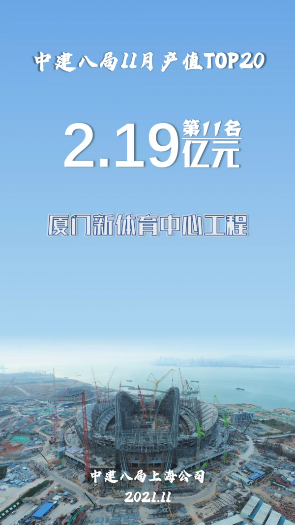 中建八局11月專案產值20強揭曉！