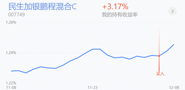 白酒、醫療、證券領漲減倉嗎？軍工領跌加嗎？新能源、半導體策略