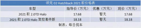 轉型方向對了 但動作不夠徹底 領克02 Hatchback實拍簡評