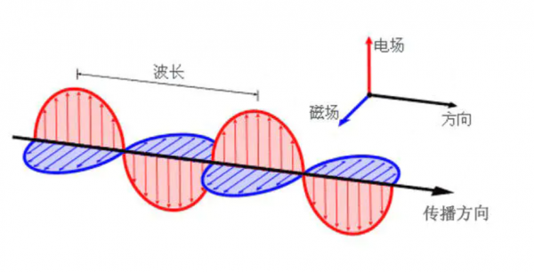 開啟手電筒後，再馬上關閉，這條光線會直接消失還是繼續傳播呢？