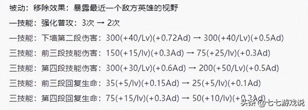 王者榮耀28日體驗服更新 羋月獲新皮被砍 達摩則加強 為何？