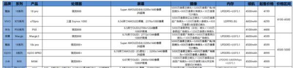 2021年下半年9月前後新機盤點