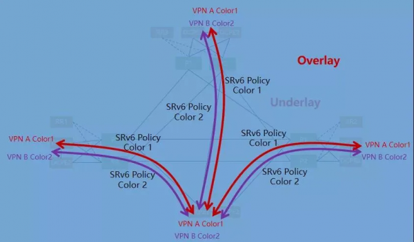 中國農業銀行 x 華為：基於IPv6&plus;技術底座，最佳化農行一級骨幹網架構