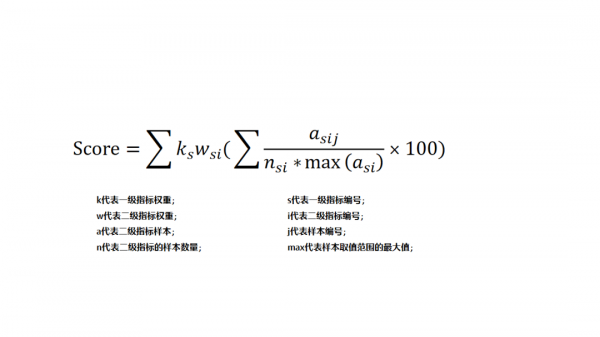 2021年12月中國住房租賃企業品牌傳播力榜