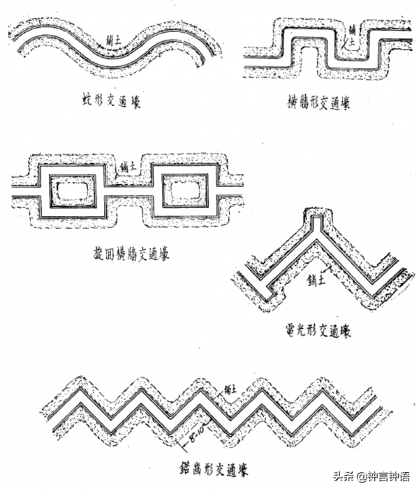 挖得越好，活得越久：淺談戰爭中的步兵壕溝