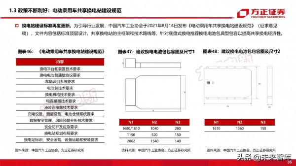 新能源換電產業194頁深度研究報告