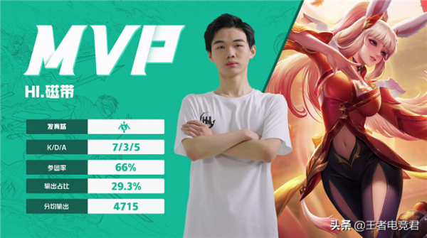 K甲快訊:HI戰勝火豹晉級總決賽,敗者組一穿四創造奇蹟 K甲快訊:HI戰勝火豹晉級總決賽,敗者組一穿四創造奇蹟