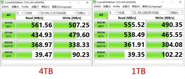 大容量、高耐用——Crcuial英睿達MX500 SSD 4TB版本完全解讀