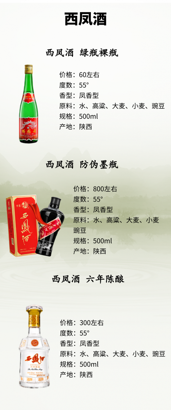 送禮自喝選酒指南!國內七大老牌白酒經典款介紹 送禮自喝選酒指南!國內七大老牌白酒經典款介紹