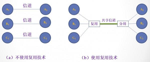 計算機軟體水平考試《網路工程師》-第2章 物理層-03 計算機軟體水平考試《網路工程師》-第2章 物理層-03