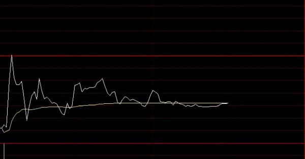 1秒就破發，中籤股民懵了，或戶均浮虧1.8萬元