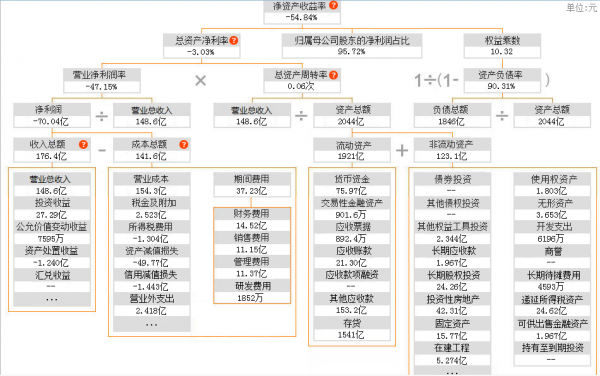 四川地產龍頭&OpenCurlyDoubleQuote;困局&rdquo;：淨利預虧120億、債務逾期近300億元