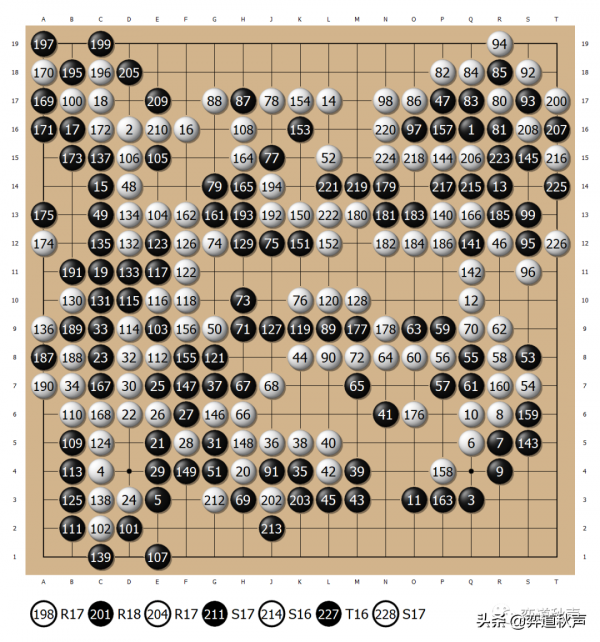“快棋的神仙”顯威 大竹英雄為日本達成亞洲電視快棋賽六連冠