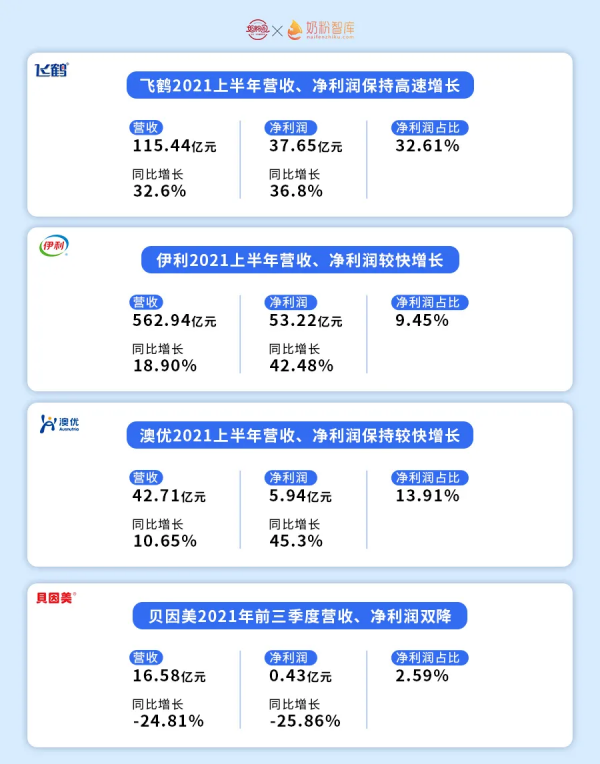 扎心了！這5組詞透視奶粉品牌內卷慘狀