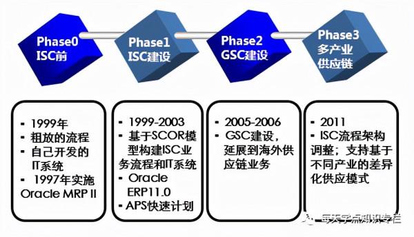 深度解讀華為供應鏈管理，它的優秀不是沒有道理