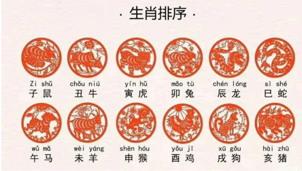 中國民間故事：十二生肖的由來和排名，看完長知識了