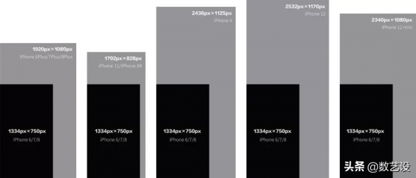 超全面！ios設計規範，收藏這一篇就夠了