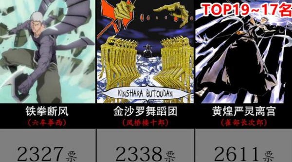 網友選出日漫《死神》中19個人氣大招,浦原喜助成大贏家 網友選出日漫《死神》中19個人氣大招,浦原喜助成大贏家