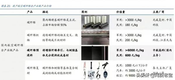 從魚竿廠到碳纖維龍頭的躍變,承兌了光威30年奮鬥 從魚竿廠到碳纖維龍頭的躍變,承兌了光威30年奮鬥