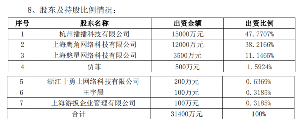 網易、鷹角、B站等聯手投資《高能手辦團》研發商，斥資1.14億