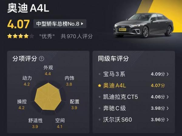 試駕奧迪A4L 40 TFSI 時尚致雅型，配2.0T發動機！行駛品質可圈可點