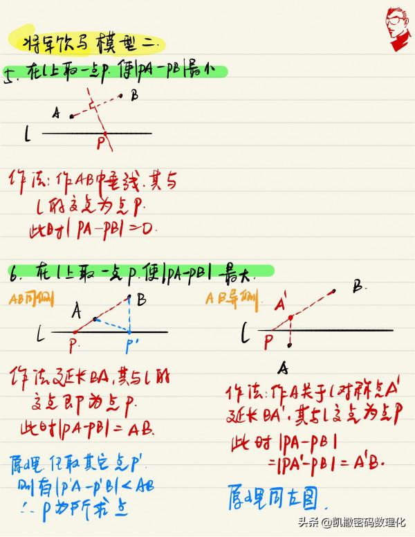 熬了整整七夜！我把初中物理、數學融會成四通八達的知識網300頁