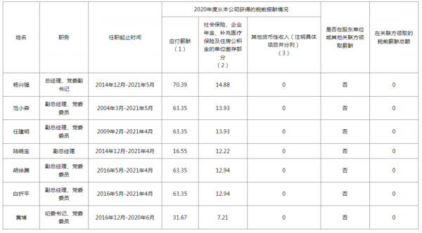 國資委公佈中國石油、中國石化、中國海油等央企負責人薪酬