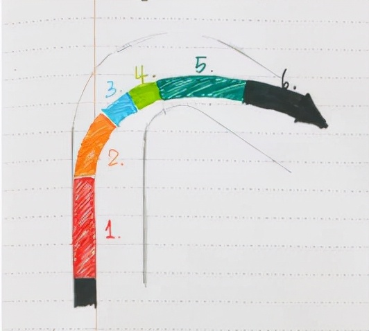 「賽車駕駛」在過彎時，車手該做些什麼？該如何做？
