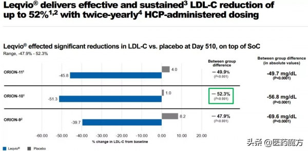每年只需注射2次！FDA批准諾華全球首創siRNA降血脂新藥