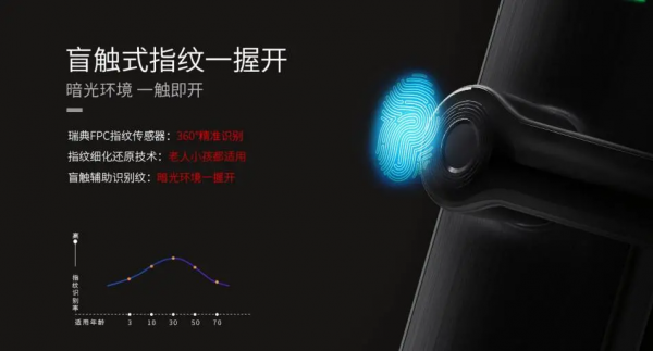 好太太GW-A81智慧鎖，一個足夠聰明的“守門員”