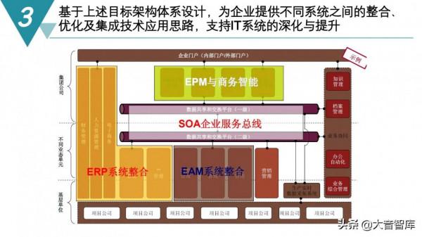 精品PPT|智慧製造數字化工廠建設規劃方案