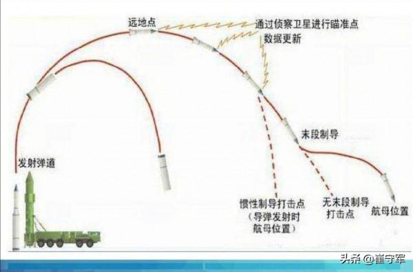 射程5000公里指哪打哪!中國彈道導彈最高水平產品,DF26當之無愧 射程5000公里指哪打哪!中國彈道導彈最高水平產品,DF26當之無愧