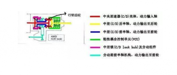 超選四驅都“超”在哪?真的有那麼厲害嗎? 超選四驅都“超”在哪?真的有那麼厲害嗎?
