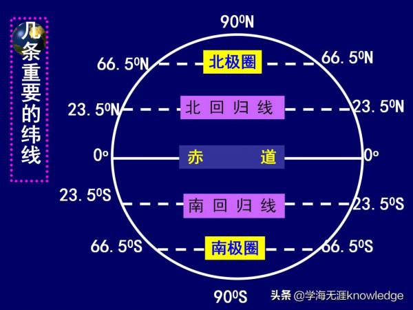 班主任：初一上冊地理核心考點梳理和導圖73頁｜圖文結合更靠譜