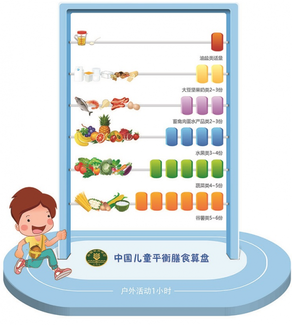 學齡兒童營養關難闖？中西醫結合不難辦