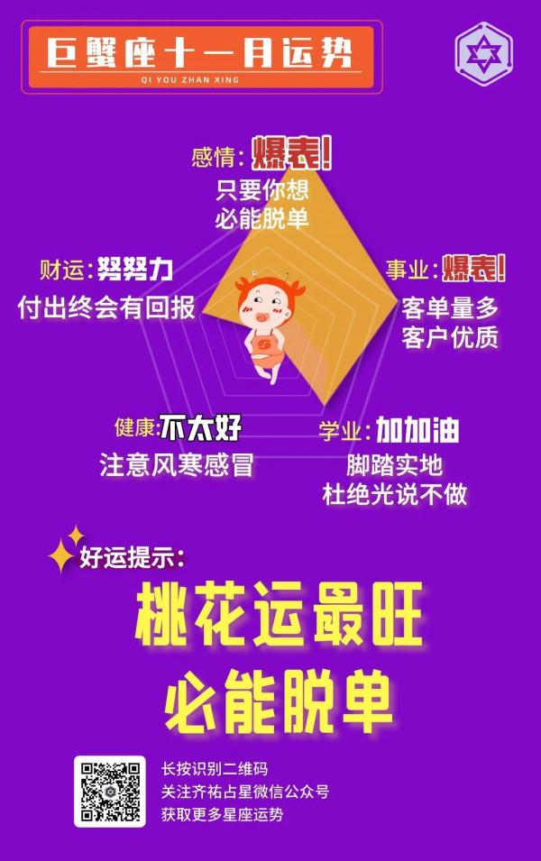 白羊座，金牛座，雙子座，巨蟹座，11月運勢