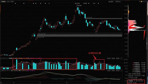 江特電機資料分析:無處安放的糾結,按捺不住的躁動 江特電機資料分析:無處安放的糾結,按捺不住的躁動
