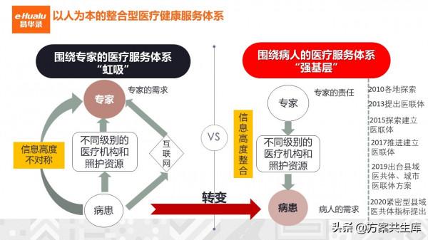 健康醫療大資料整體規劃方案