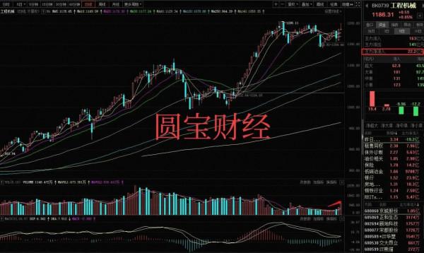 四連跪下的資料分析:暴力洗盤下的調倉換股? 四連跪下的資料分析:暴力洗盤下的調倉換股?