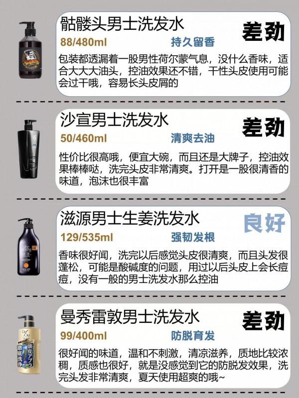 還有為你的油頭煩惱嗎？清爽蓬鬆去屑控油洗髮水測評