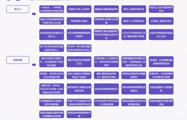 提個醒！阿里內網最新發布&OpenCurlyDoubleQuote;M8&rdquo;級Java面試筆記，助力金三銀四