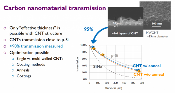 關於中國科技生態的思考（1）&colon;碳奈米管有什麼商業價值？