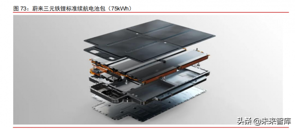 智慧電動汽車行業108頁深度研究及2022年投資策略報告 智慧電動汽車行業108頁深度研究及2022年投資策略報告