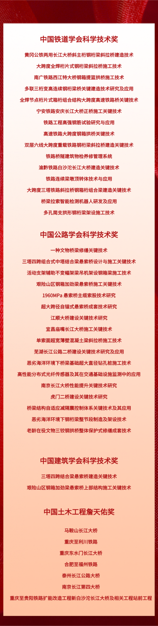 大盤點！中鐵大橋局十三五科技創新碩果累累