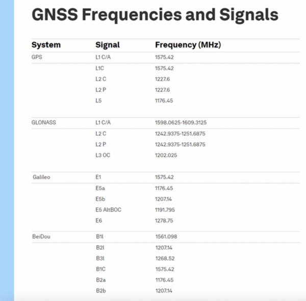 中國北斗與歐洲伽利略，從甜蜜情人到分道揚鑣，背後的故事