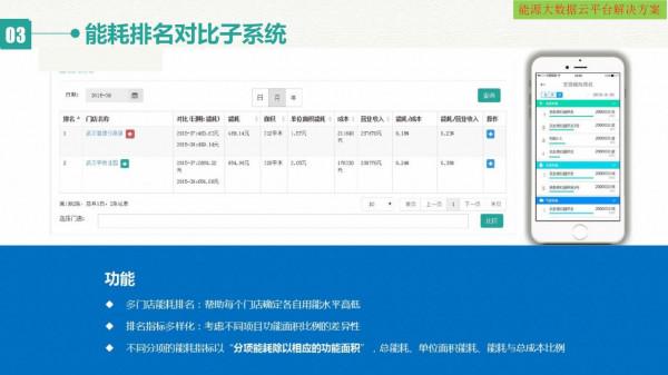 智慧能源大資料雲平臺建設方案（網際網路+大資料+雲計算+物聯網）