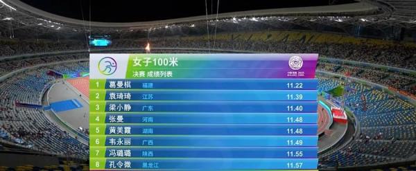 100米女飛人大戰!葛曼棋後程反超奪得金牌!哪吒頭閃耀全運會 100米女飛人大戰!葛曼棋後程反超奪得金牌!哪吒頭閃耀全運會